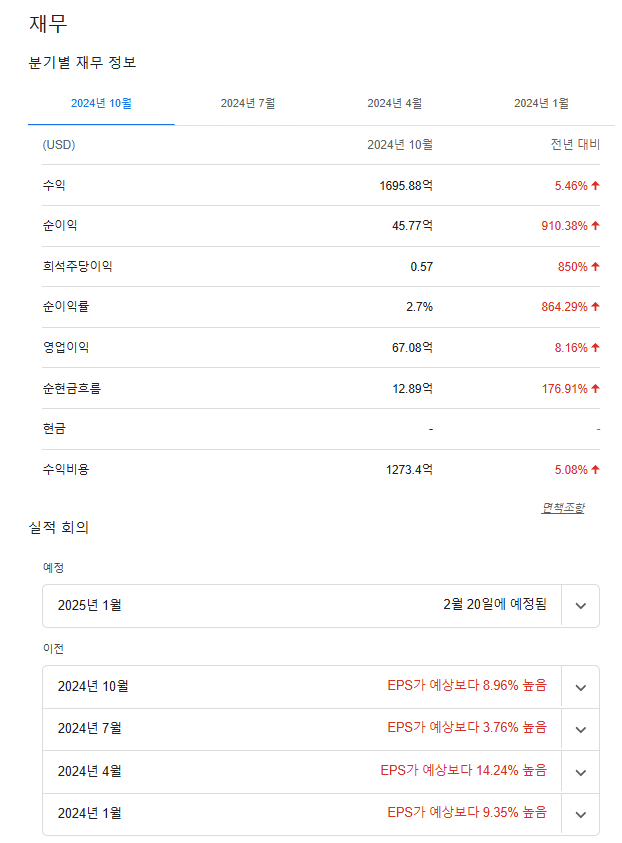2024년 월마트 실적 @말꾸대디