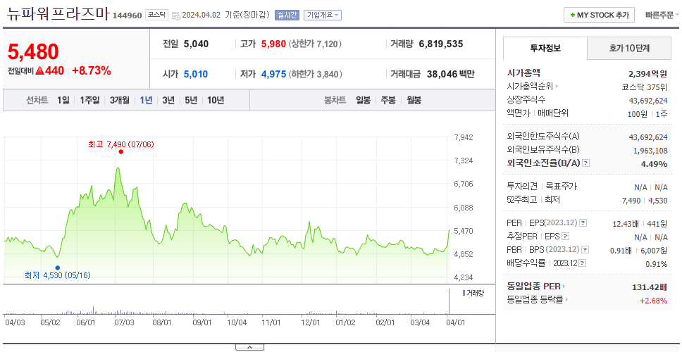 뉴파워프라즈마_주가