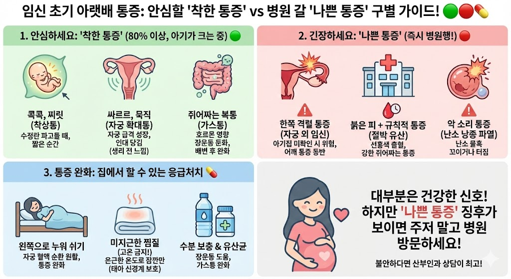 임신초 아랫배 콕콕