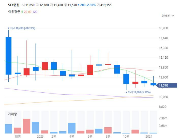 선박평형수처리장치관련주대장주수혜주TOP5_STX엔진