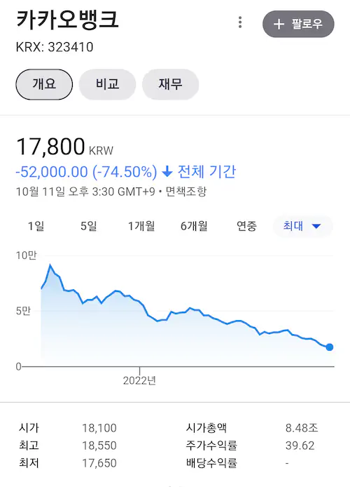 카카오뱅크 주가 폭락