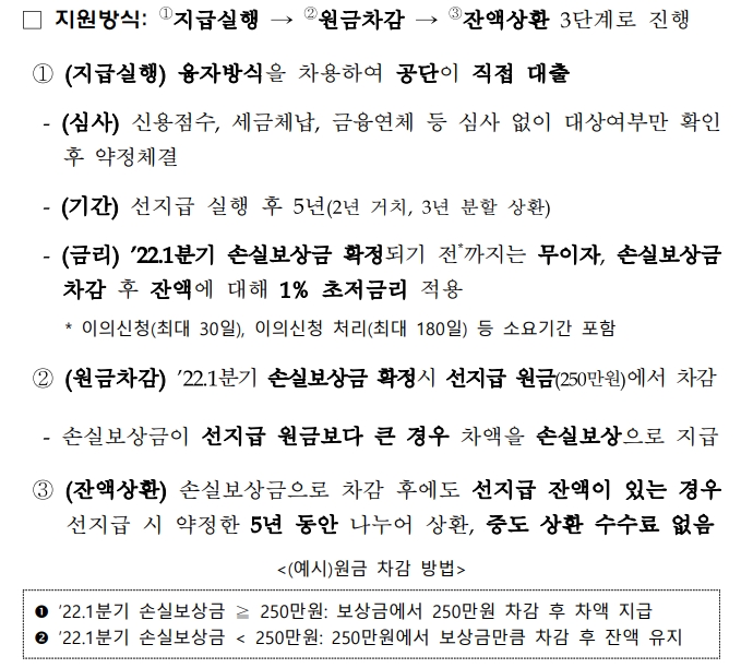 소상공인 손실보상