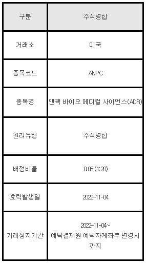 미국주식 주식병합 안내 ANPC