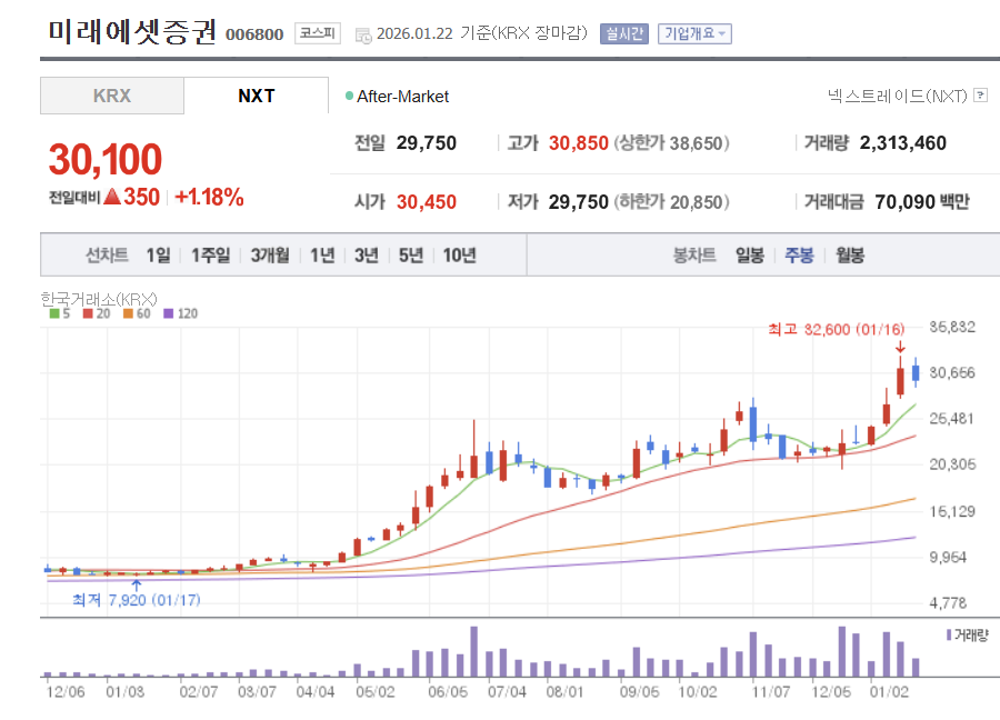 상법개정 수혜주 미래에셋증권