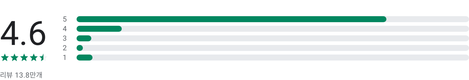아이쉐어링, 위치추적, 실시간 위치공유, 위치추적어플