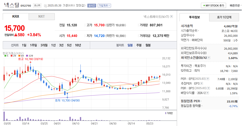 넥스틸 일봉차트