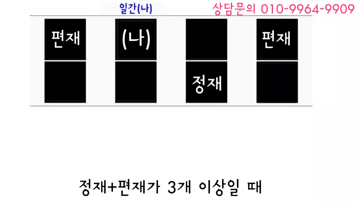 정재&amp;#44; 편재가 3개 이상일때