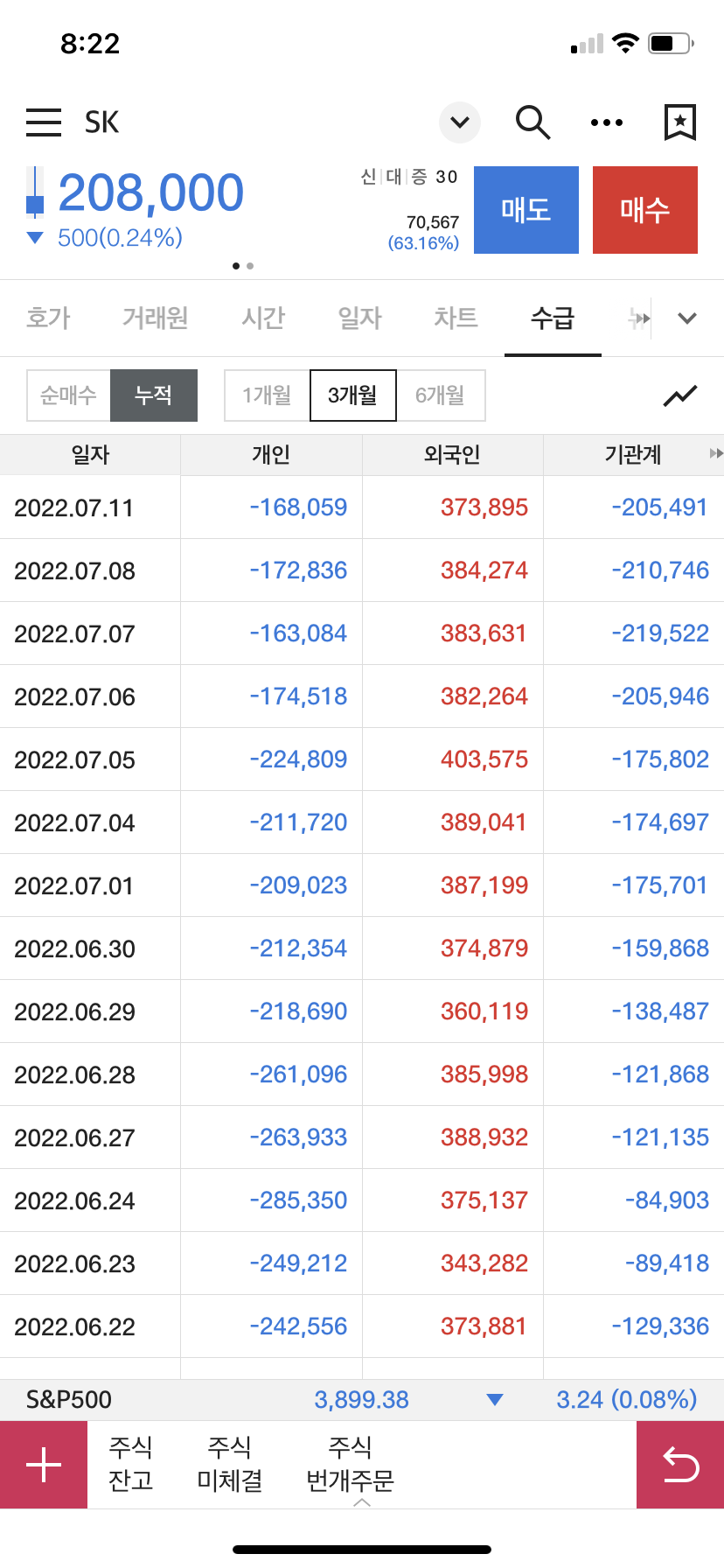 SK 수급