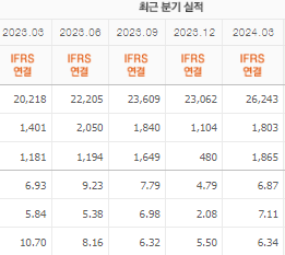 삼성전기 주가전망 목표주가 배당금