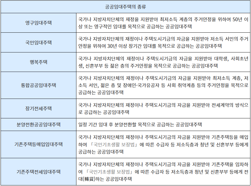 공공임대주택의 종류