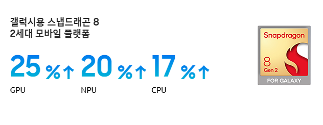 갤럭시 z 플립 5 후기