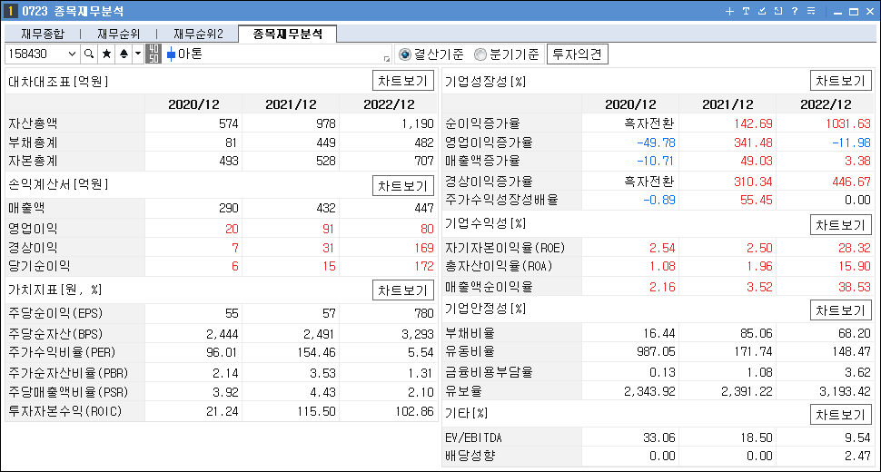 STO 관련주 대장주 아톤 재무분석