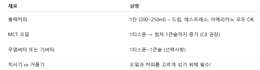 방탄커피 기본 레시피 표