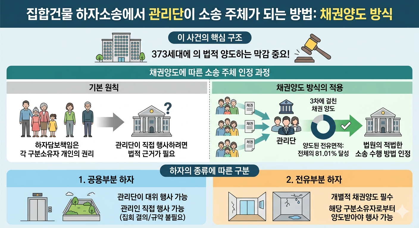 오피스텔 445세대 하자소송, 관리단이 직접 나서 5억 4천만 원 받아냈다 &mdash; 서울중앙지법 2024가합53060 판결 해설