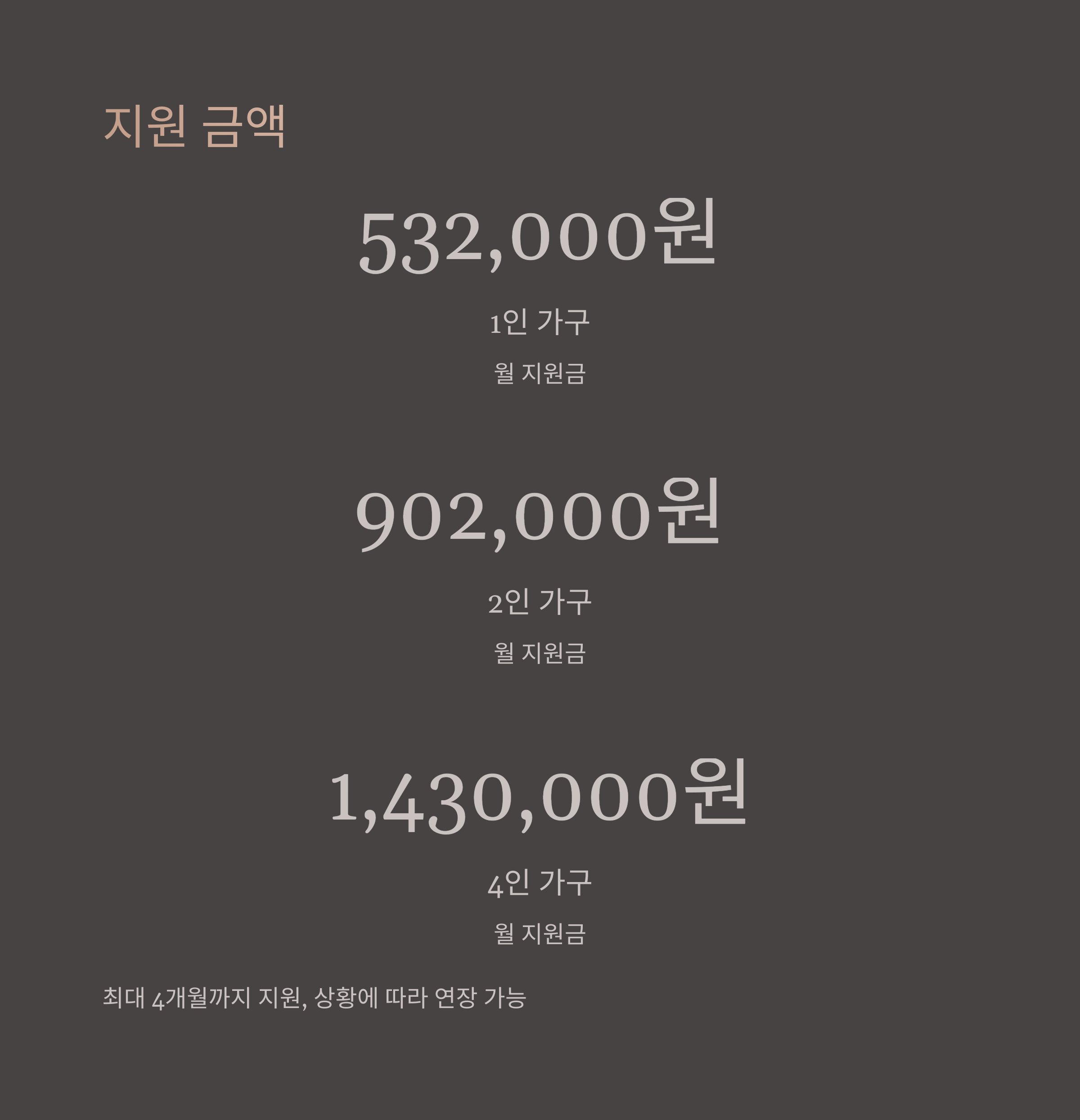 긴급복지 생계지원금 지원 금액 및 지급 기간