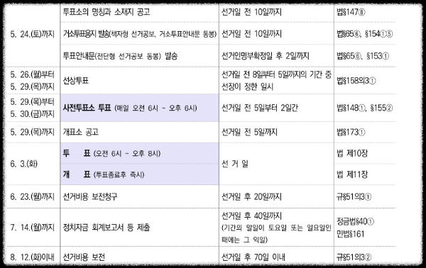 2025년 6월 3일 제21대 대통령선거 일정표