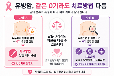 유방암 치료방법소개