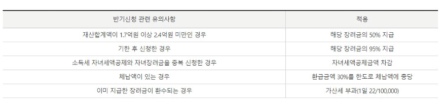 2024 근로자녀장려금 정기신청