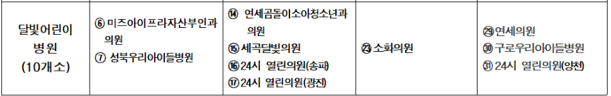 서울 공휴일 일요일 소아과, 야간진료 병원 리스트 중 달빛어린이병원 10개소 리스트