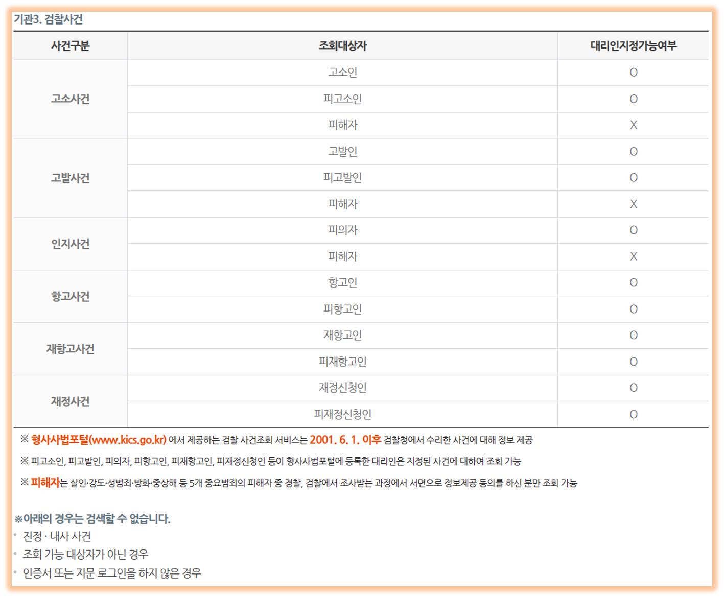 형사사법포털 사이트 : 형사사법포털 사건조회 및 벌과금 납부 손쉽고 빠르게 11