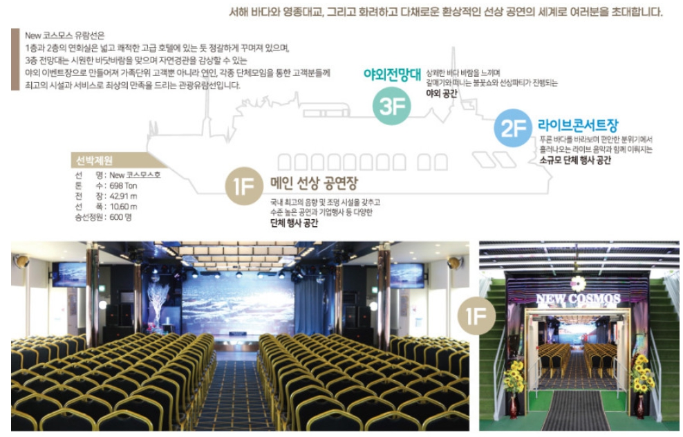 월미도 유람선 기본정보 이미지로 배의 기본사양과 층별 안내설명이 표기되어 있습니다.