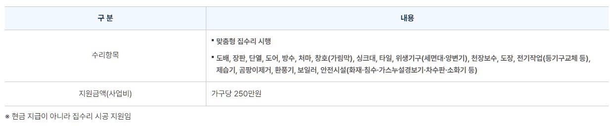 희망의 집수리 수리항목