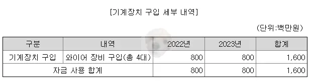 시설투자에 사용되는 공모자금 사진