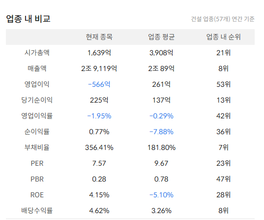 코오롱글로벌 주가 전망