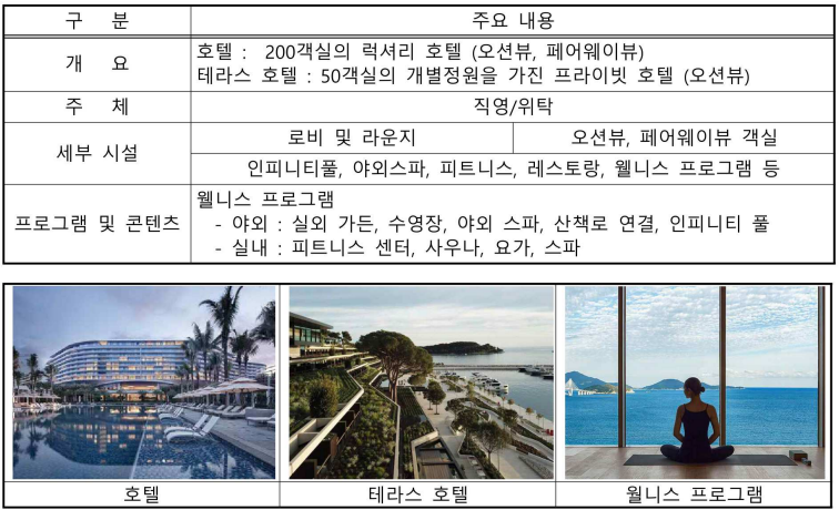 울산해양관광단지 호텔