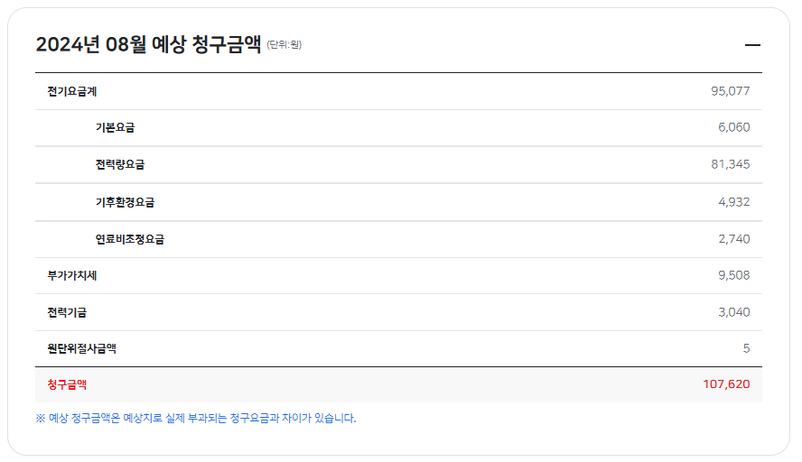 한전전기요금조회