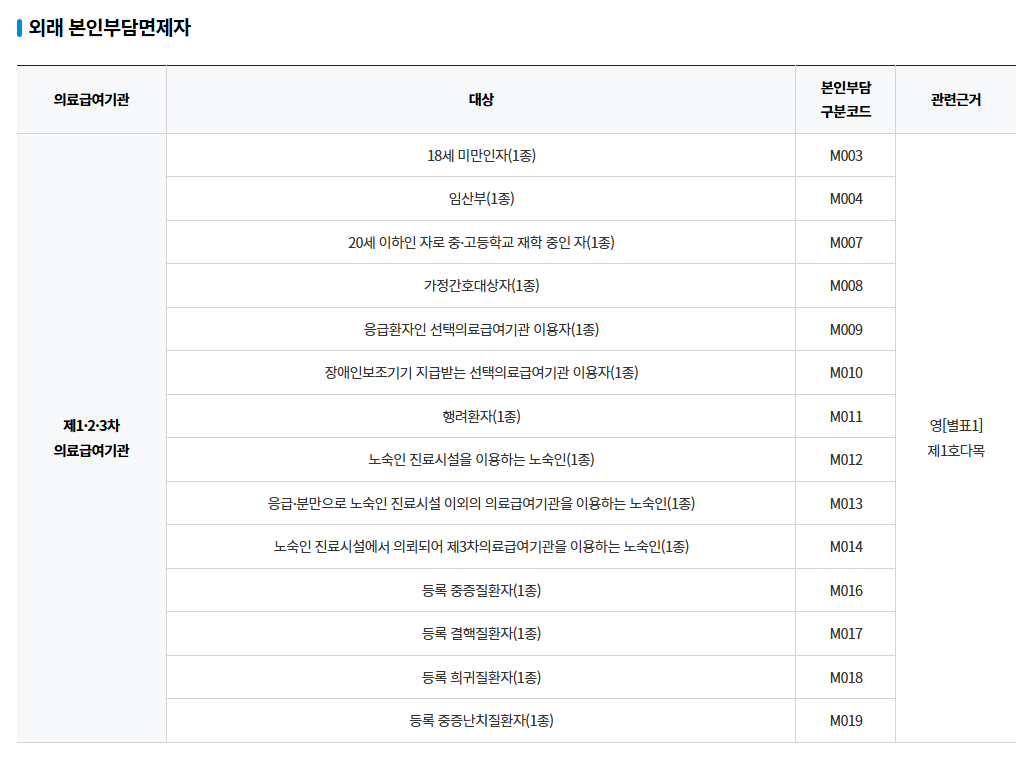의료급여본인부담면제
