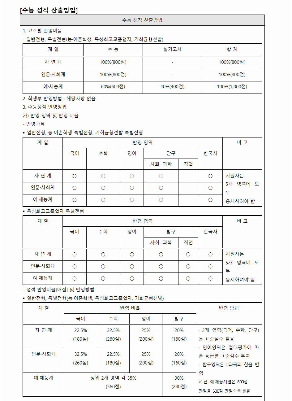 2024학년도 한국해양대학교 수능위주전형 수능 성적 산출방법