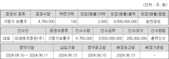 미래에셋비전스팩5호 청약 증권사