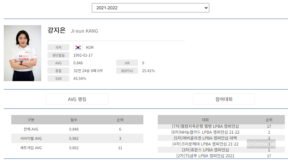 당구선수 강지은 나이 프로필 (프로당구 2021-22시즌)
