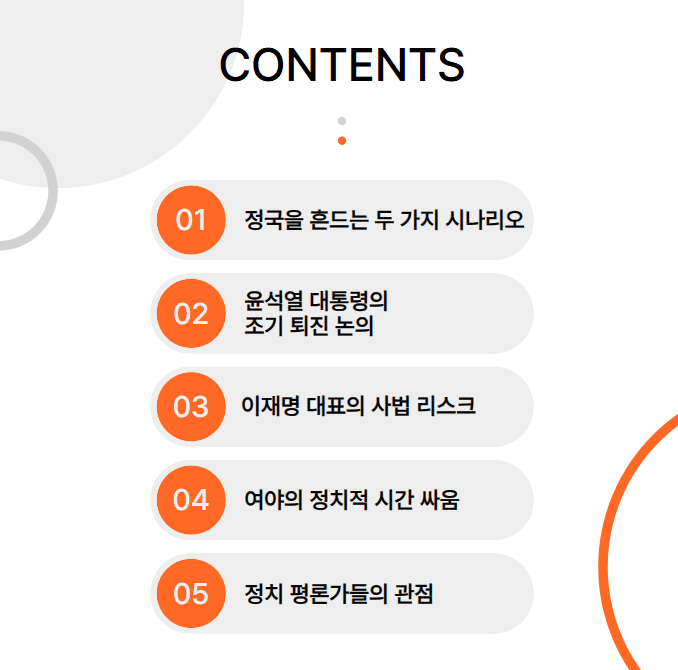 윤석열 2선 후퇴와 이재명 사법 리스크