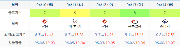 서원힐스CC 골프장 날씨 0407