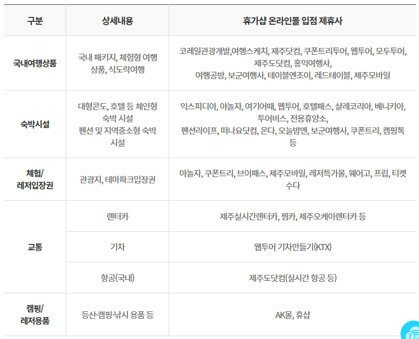휴가몰-제휴사-리스트-표