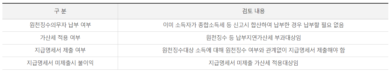 원천징수 배제 경우가 적혀있는 표