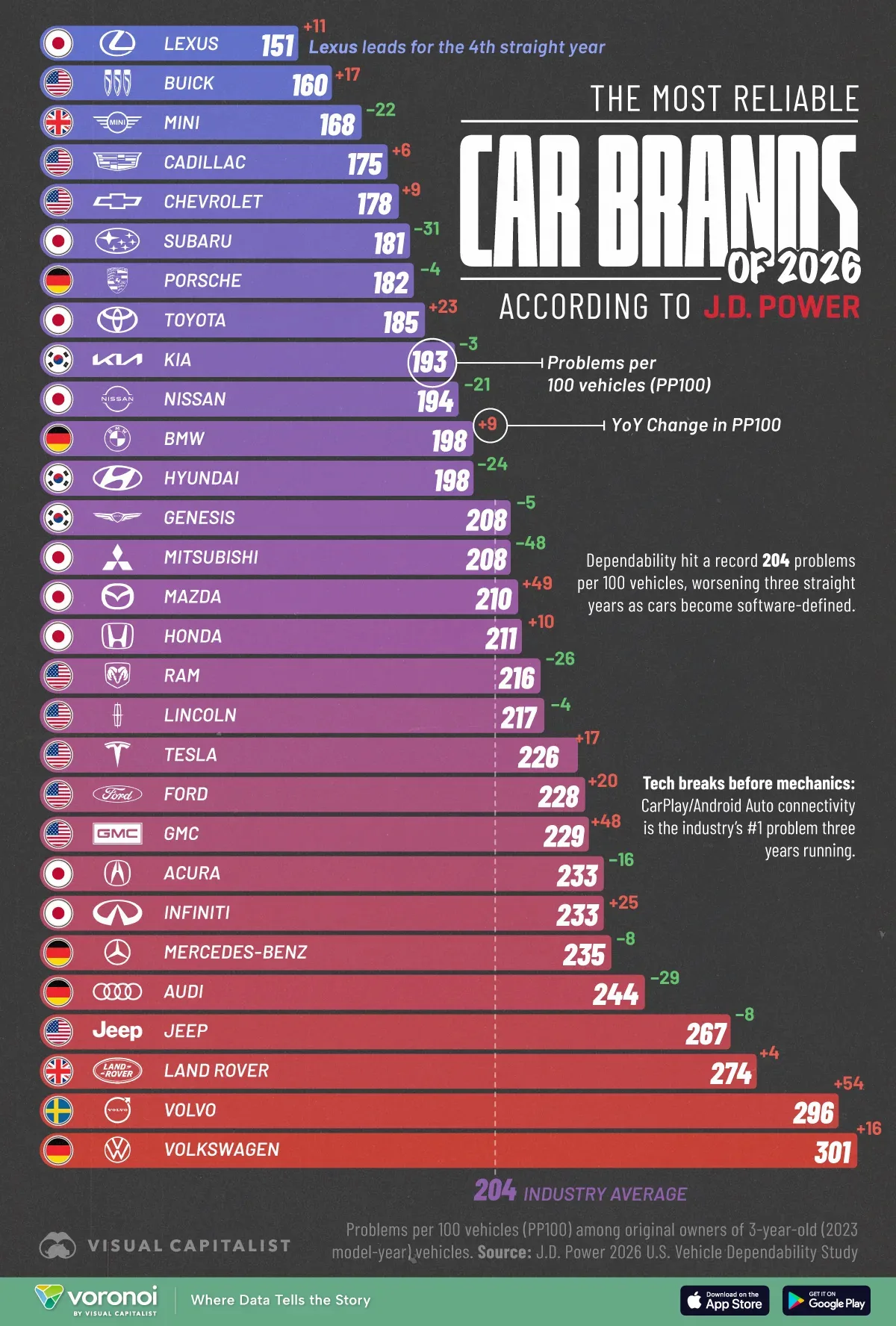 2026년 가장 문제가 적었던 자동차 브랜드 순위 관련 인포그래픽