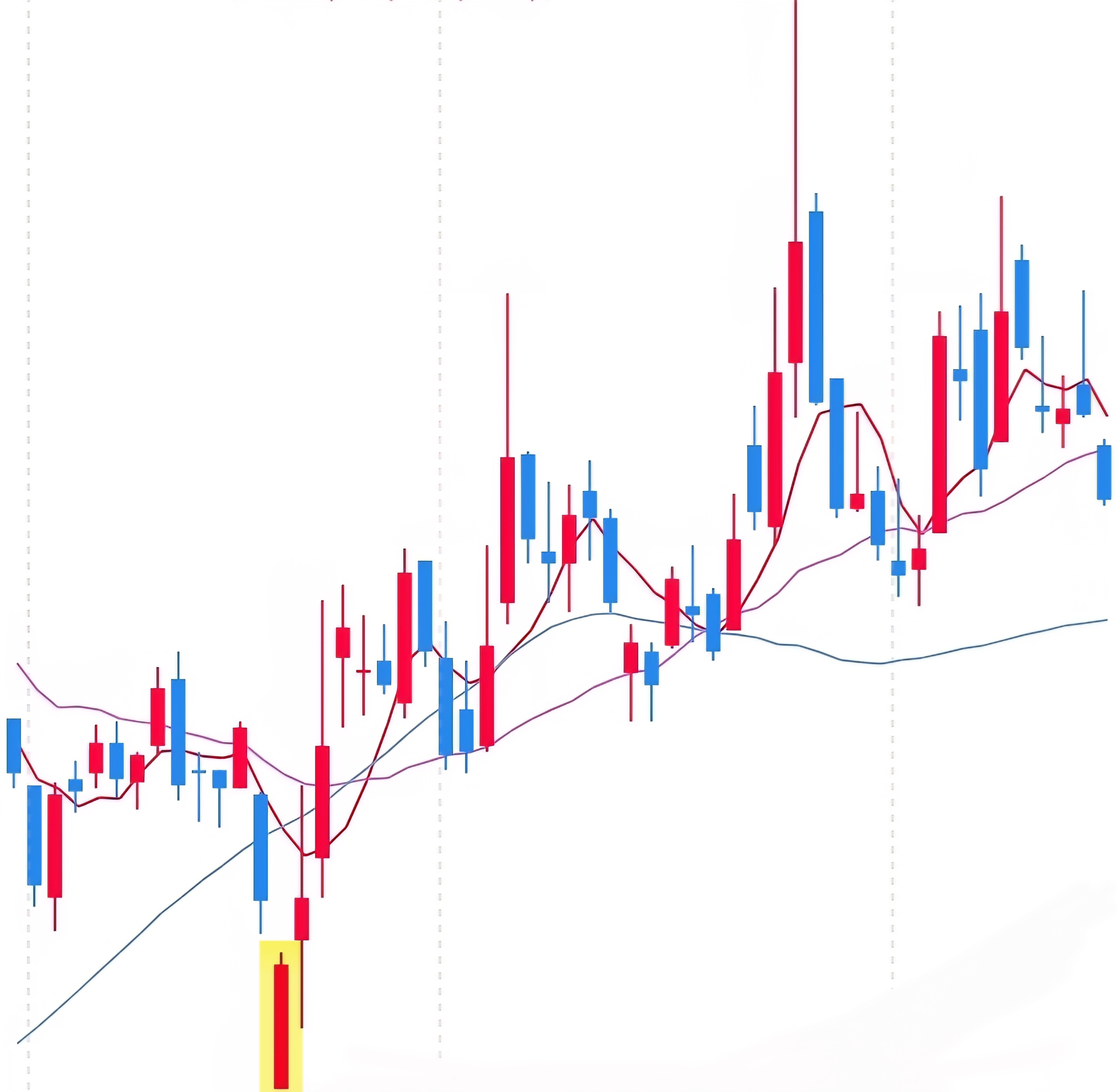 우리기술 일봉 사진 출처 : 삼성증권 Photo Credit : Samsung Securities
