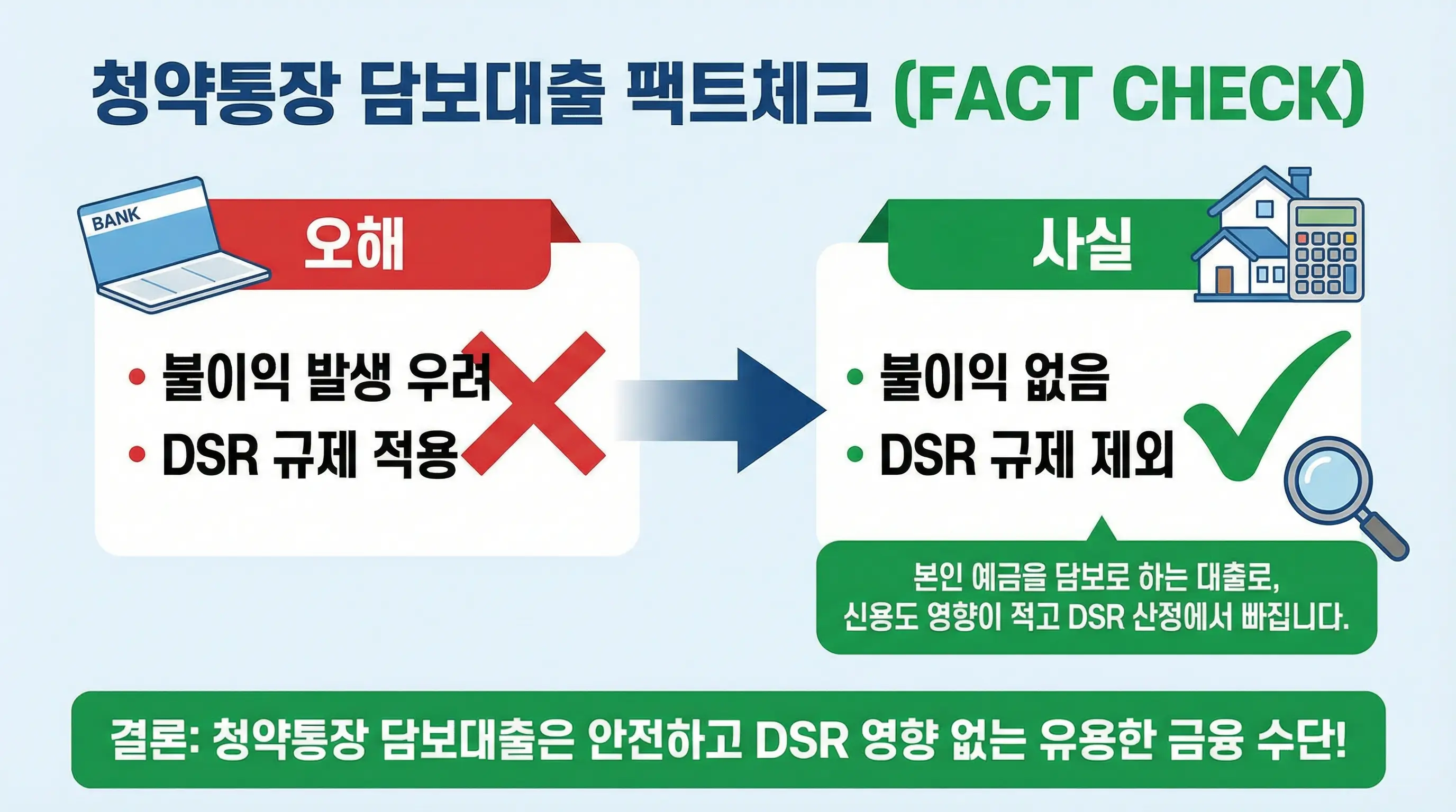 청약통장 담보대출 불이익이 전혀 없으며 DSR 규제에서도 제외된다는 사실을 명확히 보여주는 팩트체크 이미지