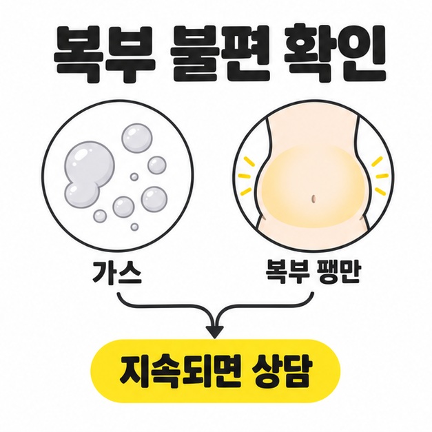 가스와 복부 팽만을 구분하고 불편이 지속되면 상담하는 안내
