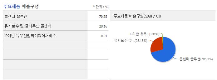 브리지텍_주요제품