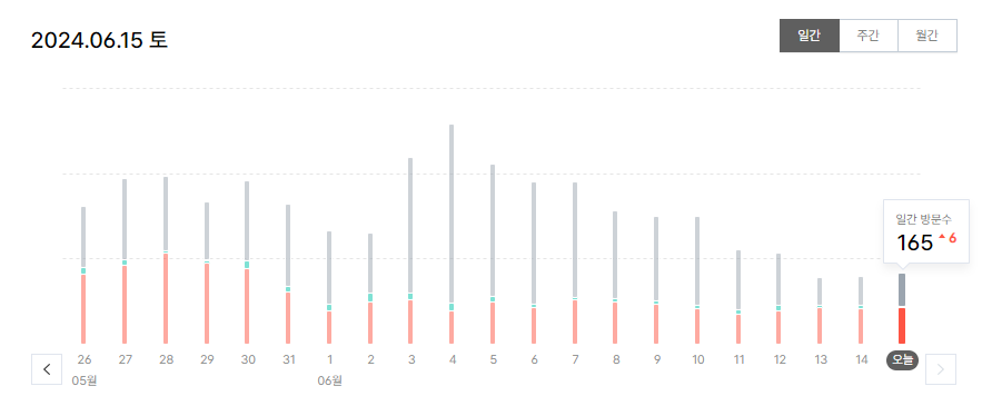 티스토리 애드센스 수익 공개, 3개월 운영 수익