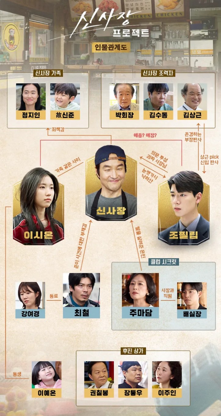 신사장 프로젝트 인물관계도