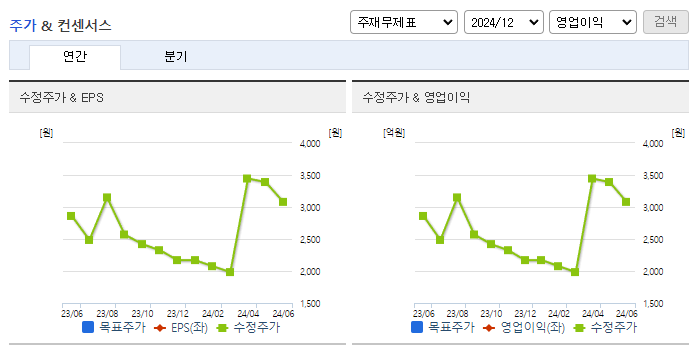 리더스코스메틱_컨센서스