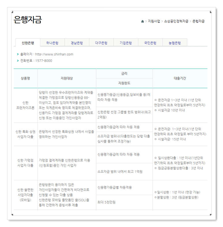 은행자금-대출종류