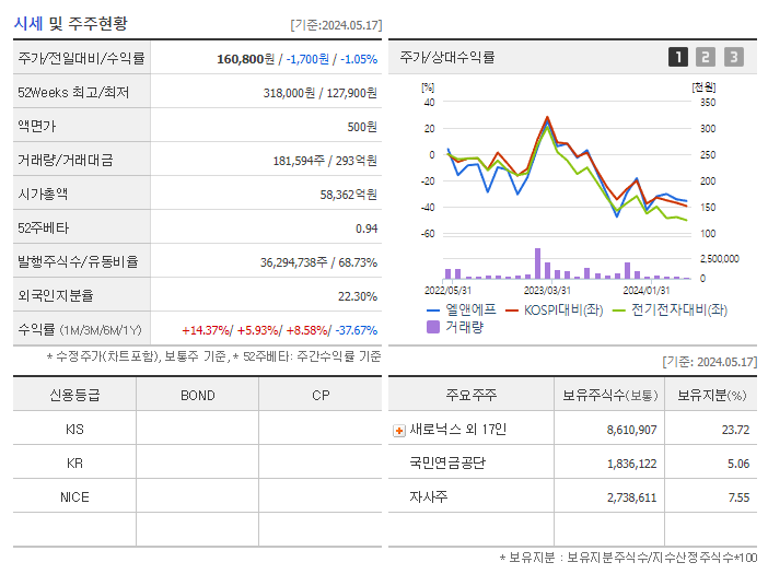 엘앤에프_기업개요