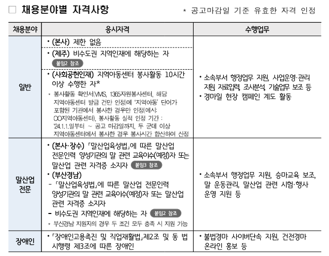2024년 한국마사회 체험형 청년 인턴 채용공고