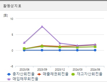 HLB 주가 활동성지표 (0904)